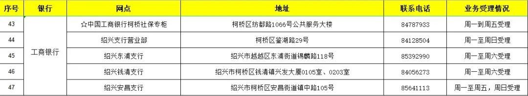 绍兴社保卡过期了哪些网点能办新卡 绍兴社保卡在哪里换