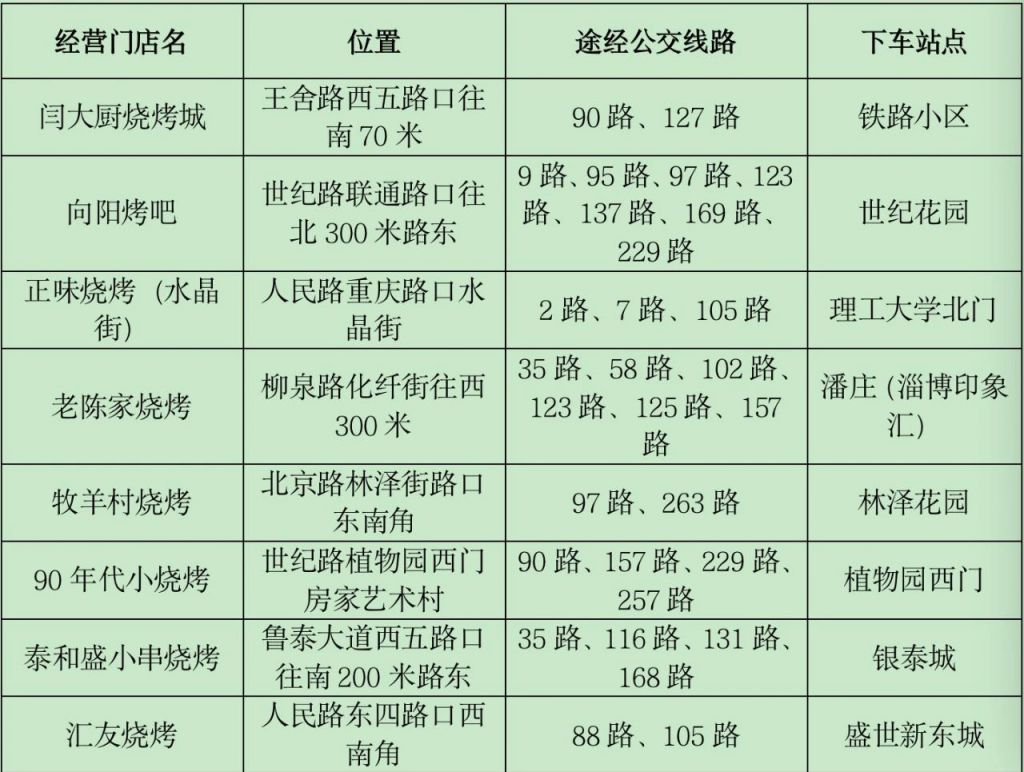 淄博烧烤营业时间 淄博21条烧烤公交定制专线详情