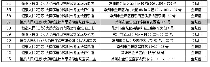 金坛职工医保普通门诊统药店名单 金坛医保常州哪些药店可以刷