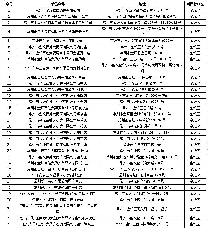 金坛职工医保普通门诊统药店名单 金坛医保常州哪些药店可以刷