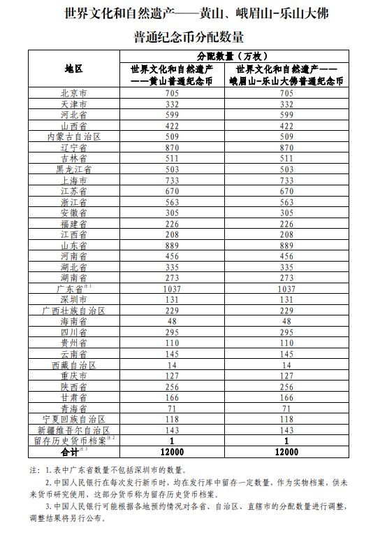 黄山普通纪念币网上卖多少钱一枚 2023山东黄山普通纪念币预约指南