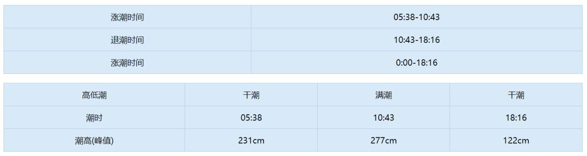 天津潮汐表2023年4月 天津 潮汐时间