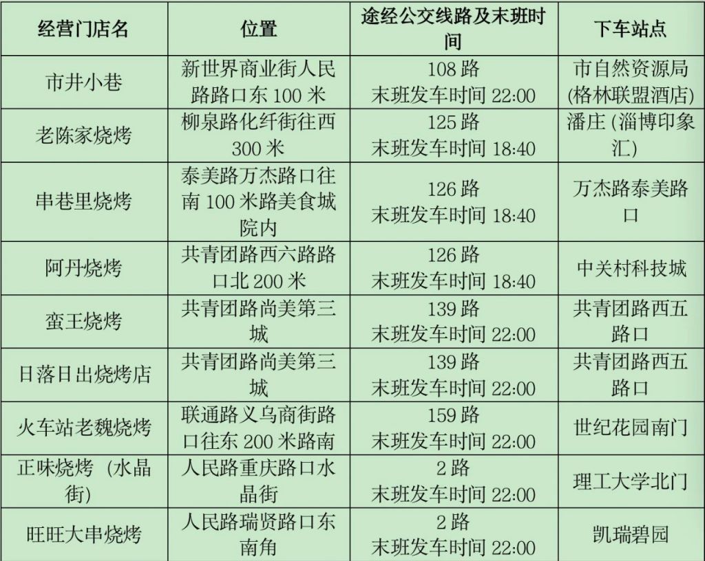 淄博烧烤营业时间 淄博21条烧烤公交定制专线详情