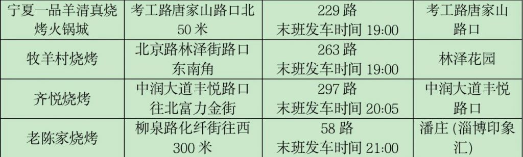 淄博烧烤营业时间 淄博21条烧烤公交定制专线详情