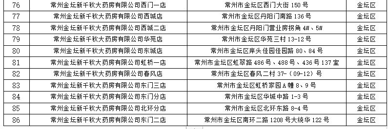 金坛职工医保普通门诊统药店名单 金坛医保常州哪些药店可以刷