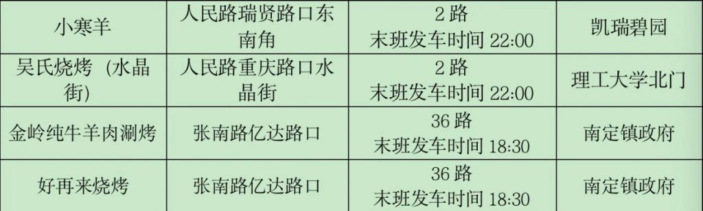 淄博烧烤营业时间 淄博21条烧烤公交定制专线详情