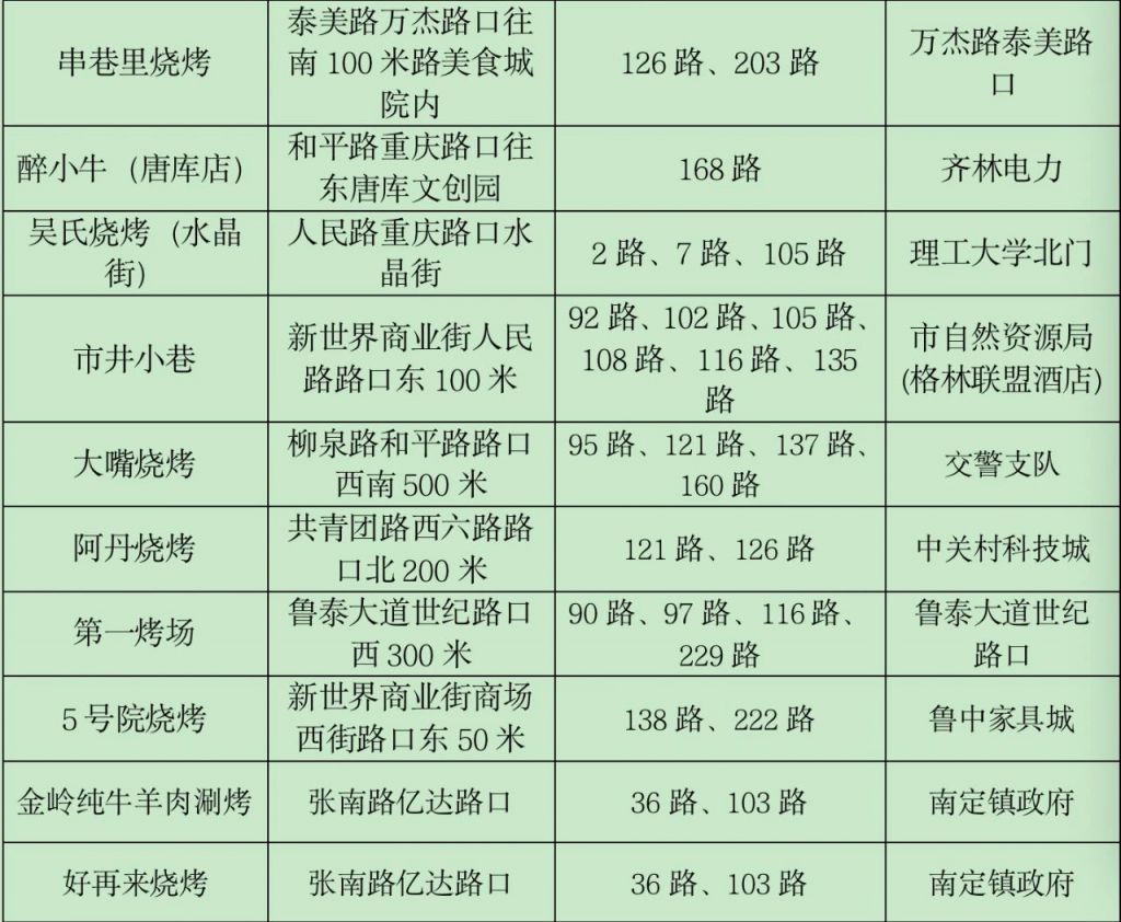 淄博烧烤营业时间 淄博21条烧烤公交定制专线详情