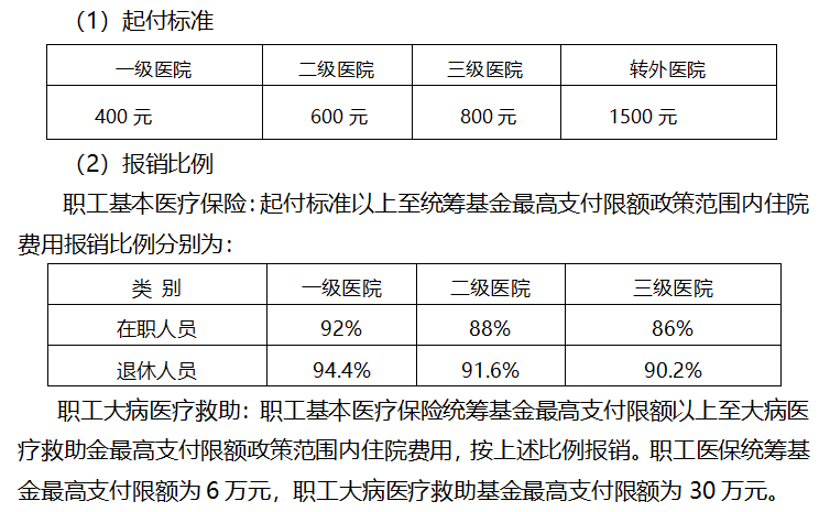 扬州异地就医怎么用医保报销 扬州异地就医怎么用医保报销的