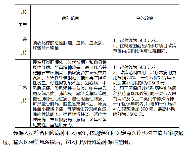 扬州异地就医怎么用医保报销 扬州异地就医怎么用医保报销的