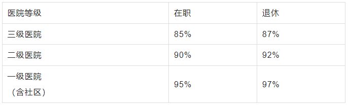 洛阳医保卡里没钱了还可以报销吗 洛阳医保卡里没钱了还可以报销吗现在