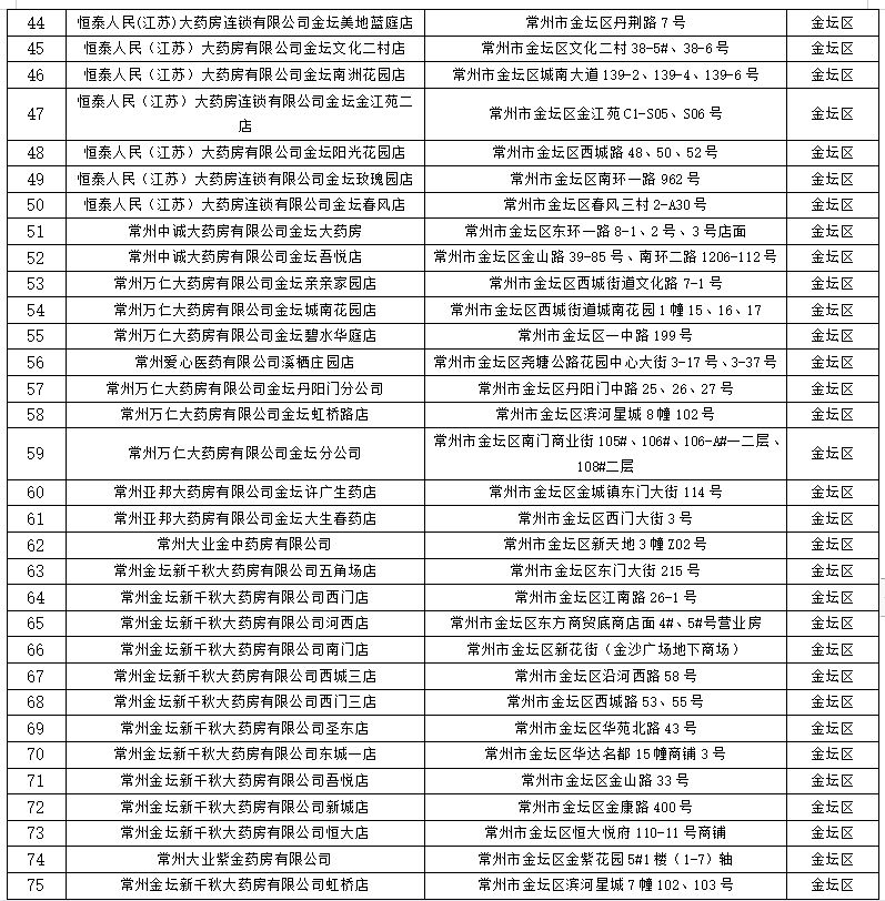 金坛职工医保普通门诊统药店名单 金坛医保常州哪些药店可以刷