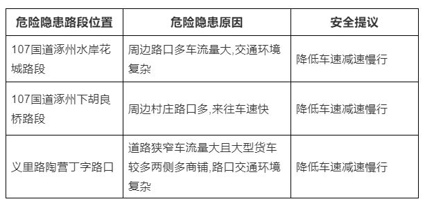 2023年涿州市清明假期道路交通两公布一提示