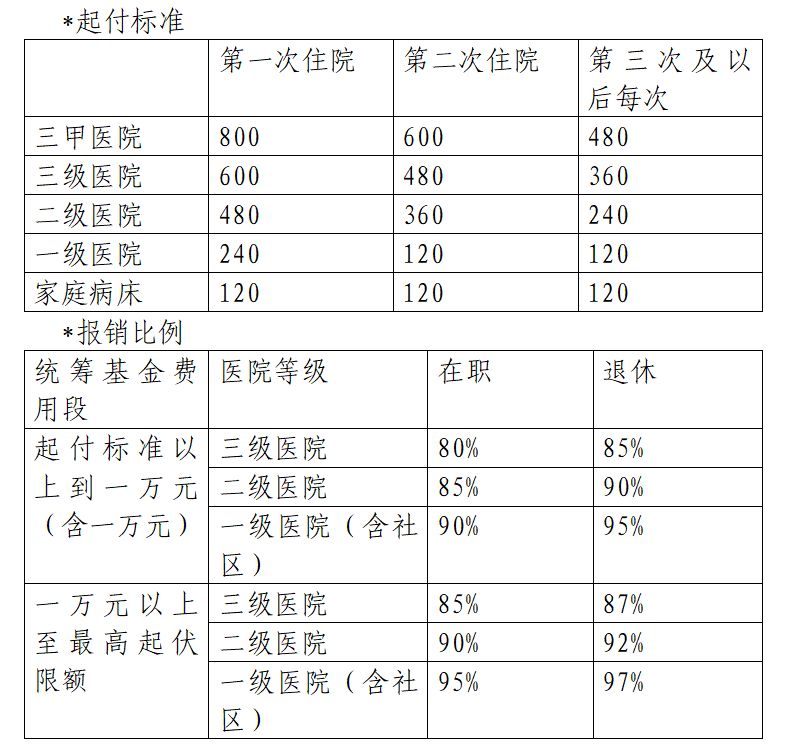 洛阳医保卡里没钱了还可以报销吗 洛阳医保卡里没钱了还可以报销吗现在