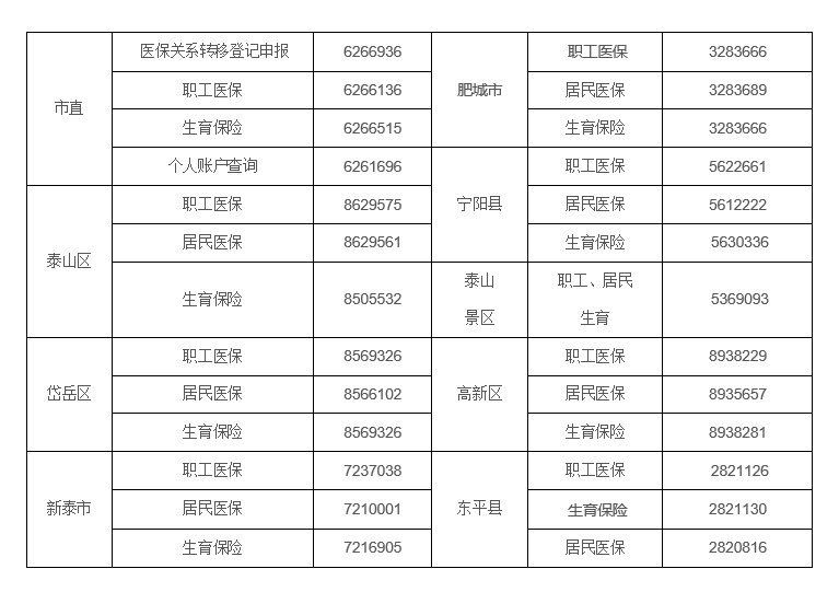 泰安社保看门诊几百元可以报销吗 泰安社保看门诊几百元可以报销吗多少