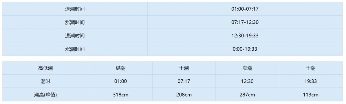 天津潮汐表2023年4月 天津 潮汐时间