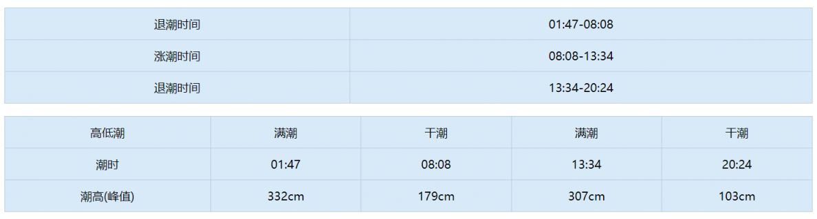 天津潮汐表2023年4月 天津 潮汐时间