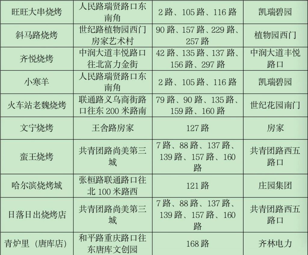 淄博烧烤营业时间 淄博21条烧烤公交定制专线详情