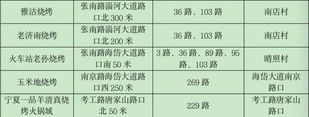 淄博烧烤营业时间 淄博21条烧烤公交定制专线详情