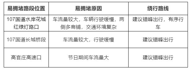 2023年涿州市清明假期道路交通两公布一提示