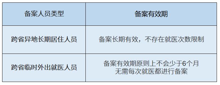 温州异地就医医院 浙江温州不同人员异地就医有何不同