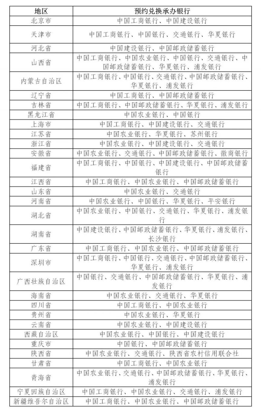 时间+入口 2023黄山和峨眉山纪念币河北省预约安排