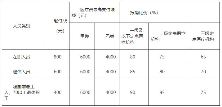 连云港门诊可以用医保报销吗 连云港门诊费用报销流程