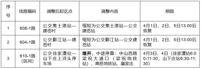 2023年宁波海曙区清明公共交通出行攻略