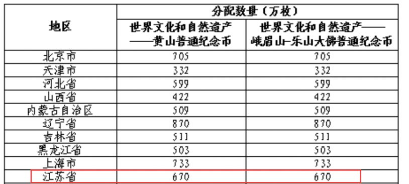 2023年 江苏常州峨眉山乐山大佛纪念币预约时间+入口+方式