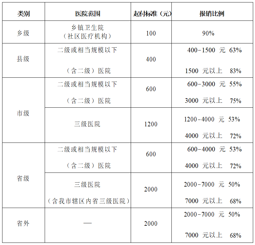 洛阳新农合医保断交一年有什么影响 新农合医保断交一年怎么办