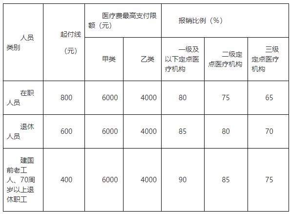 连云港门诊可以用医保报销吗 连云港门诊费用报销流程