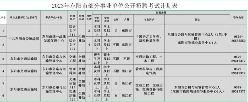 2023年东阳市交通运输局下属单位公开招聘公告