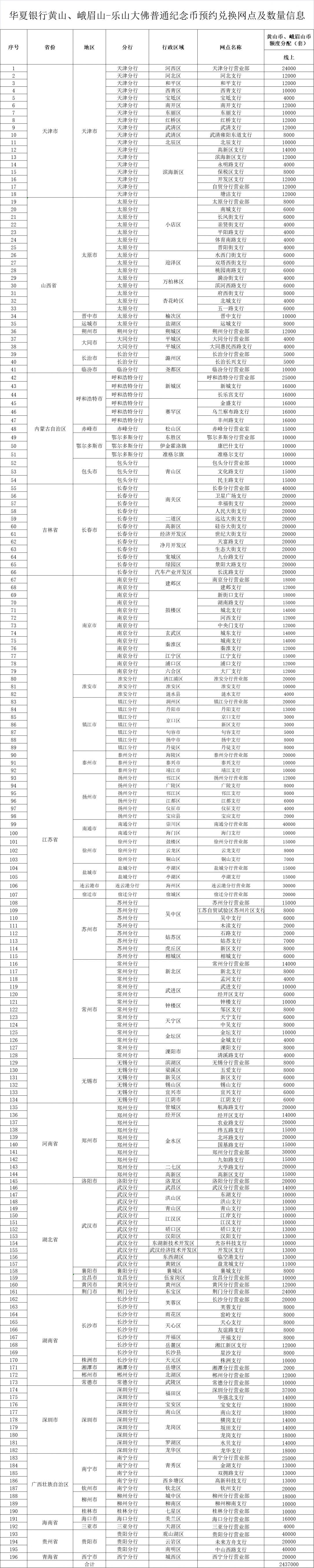 华夏银行黄山、峨眉山纪念币预约兑换网点+数量