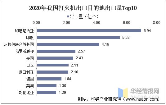 中国造1元打火机产业，东南亚为何抢不走？