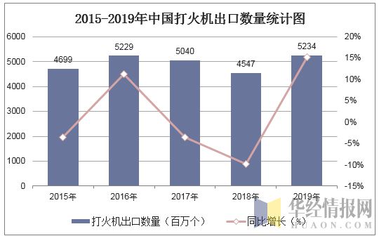 中国造1元打火机产业，东南亚为何抢不走？