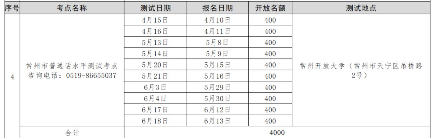 常州普通话测试计划