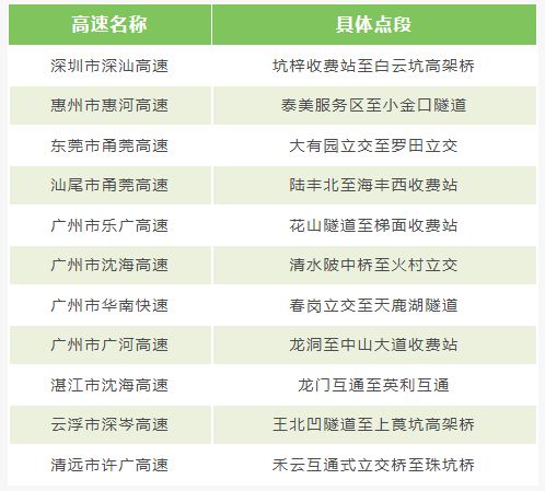 汕头2021清明 汕头清明出行高峰什么时候开始