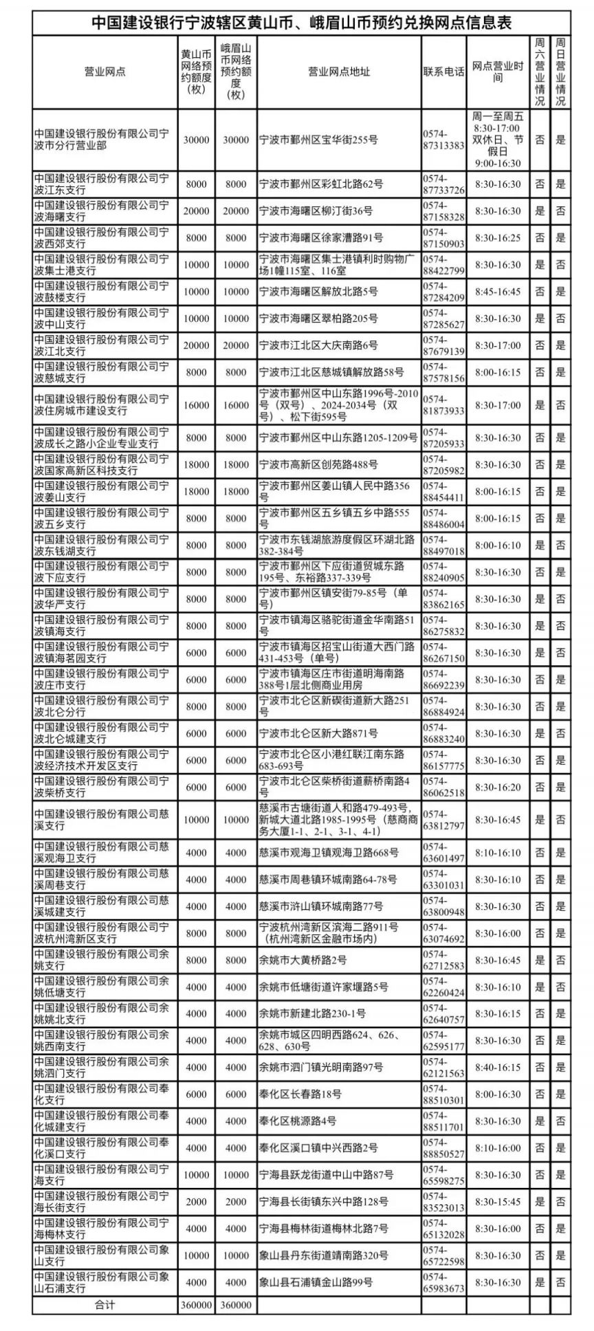 预约+兑换 2023年宁波建设银行普通纪念币领取指南