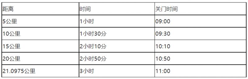 2023江苏东海海陵湖生态半程马拉松赛竞赛规程