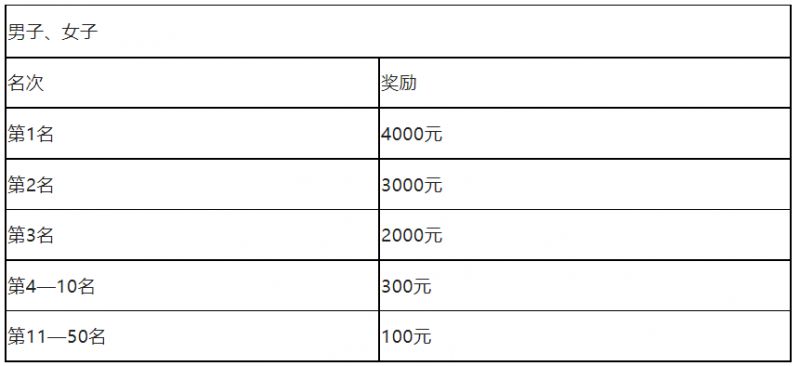 2023江苏东海海陵湖生态半程马拉松赛竞赛规程