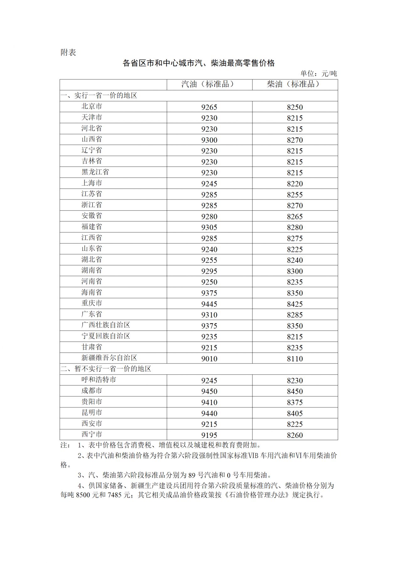 3月31日24时起国内成品油价格按机制下调