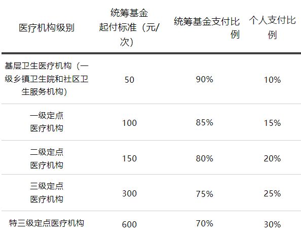 沈阳大学生医保报销范围有哪些药品 沈阳大学生医保报销范围有哪些?