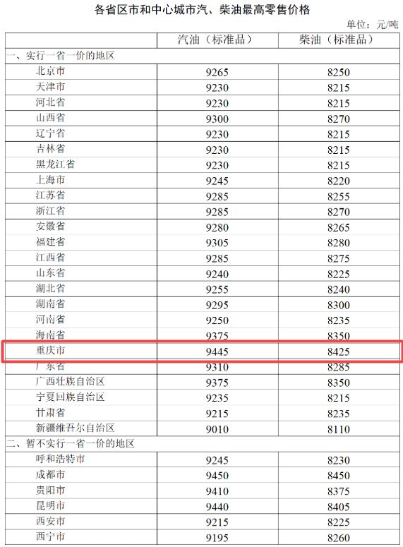 2023年3月31日油价上涨还是下跌呢 2023年3月31日油价上涨还是下跌