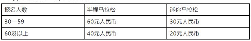 连云港东海海陵湖生态半程马拉松赛报名时间2023