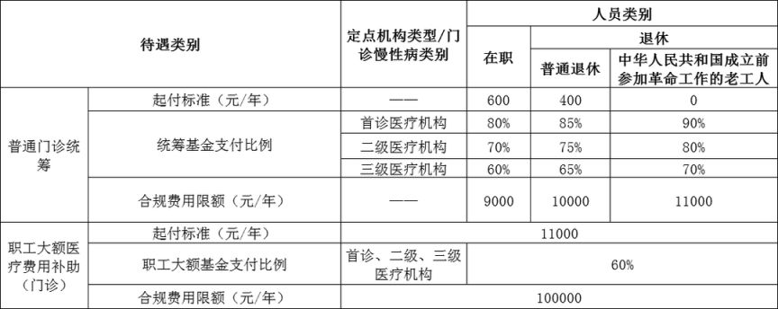 常州城镇职工医保报销比例是多少啊 常州城镇职工医保报销比例是多少?