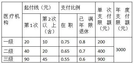 乌鲁木齐门诊可以用医保报销吗 乌鲁木齐门诊可以用医保报销吗