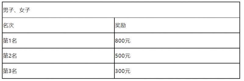 2023江苏东海海陵湖生态半程马拉松赛竞赛规程