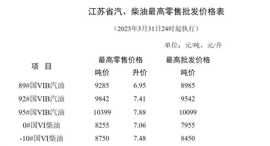 常州油价调整最新消息 常州油价调整最新消息3月17日