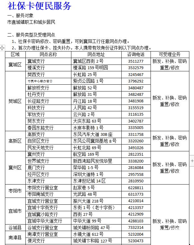 襄阳医保卡密码忘了怎么办？ 襄阳社保卡密码是多少