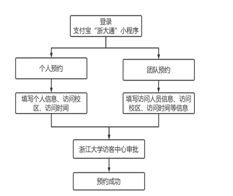 浙江大学校外人员进校 2023校外人员怎么预约进入浙大校园