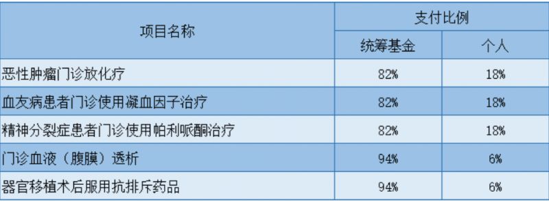 西安灵活就业医保可以门诊报销吗 西安灵活就业人员医保报销